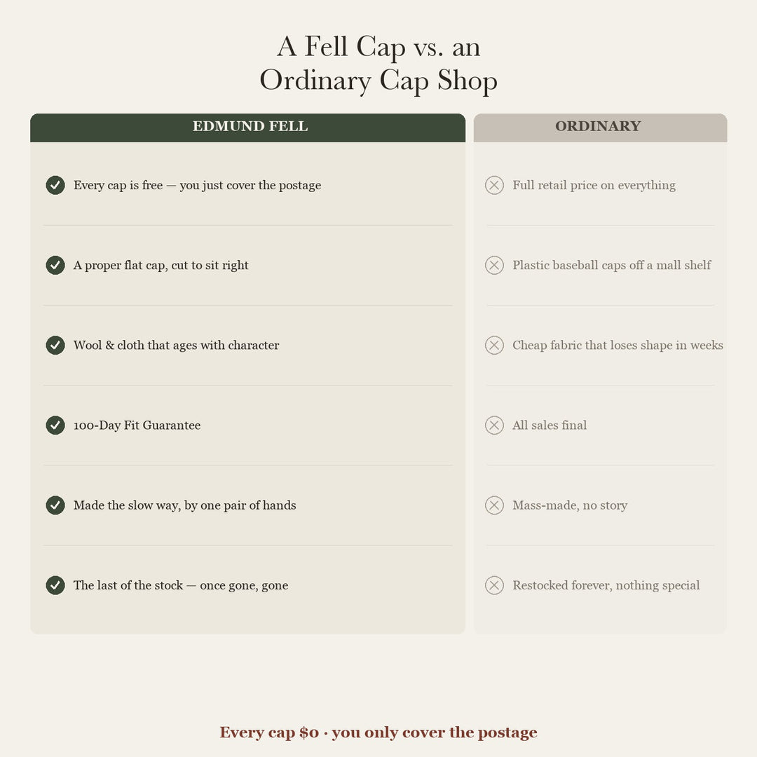 A Fell cap vs. an ordinary cap shop